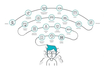 Megam Education-Megam Education